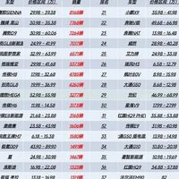 2025年9月MPV销量榜：魏牌高山领跑，新能源高端化趋势显著