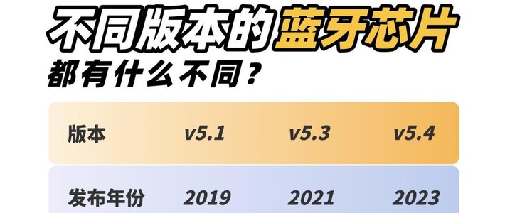 耳夹式耳机怎么选划算?哪个牌子好?最新且来式耳机推荐性价比