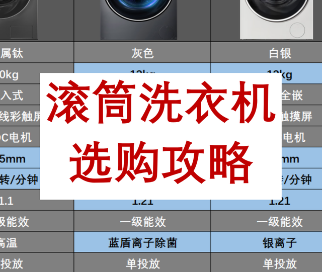 滚筒洗衣机选购攻略：核心参数拆解+避坑指南，附热门型号推荐