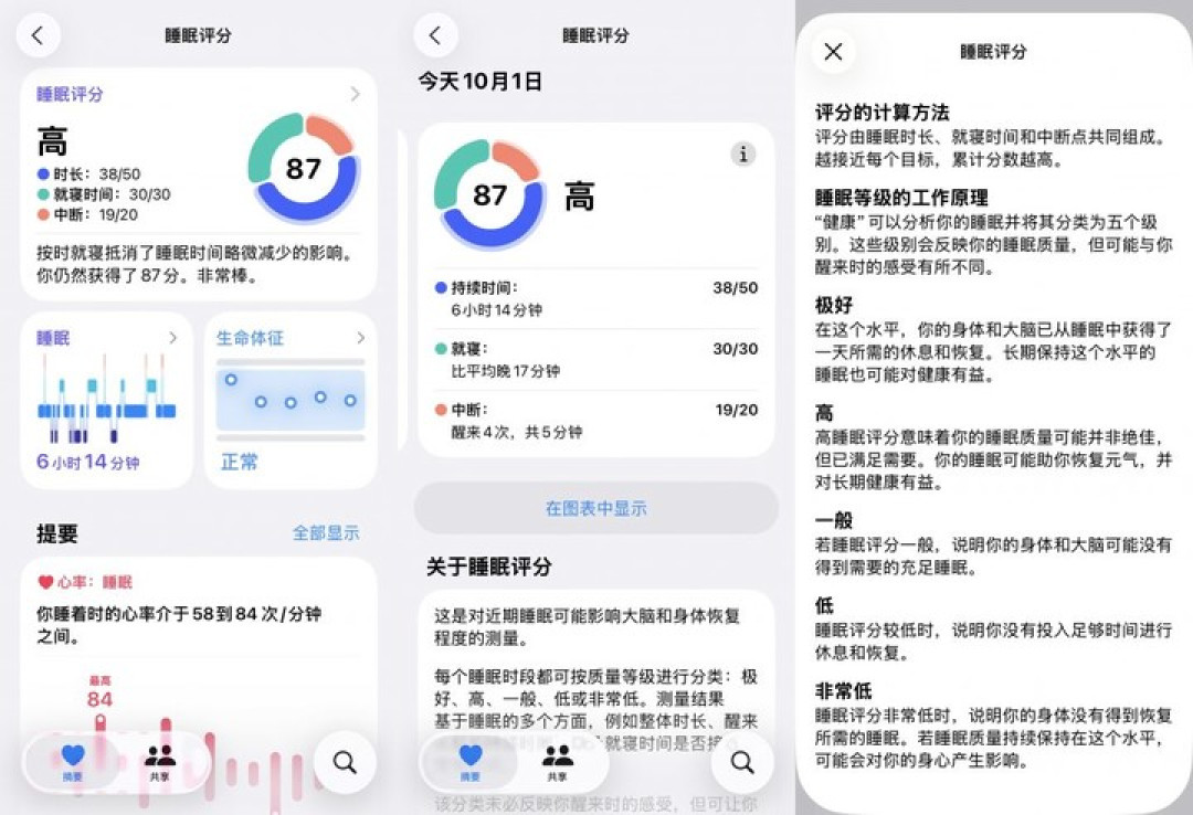 苹果把睡眠做成了「游戏」,这是件好事,却也带来意料之外的问题