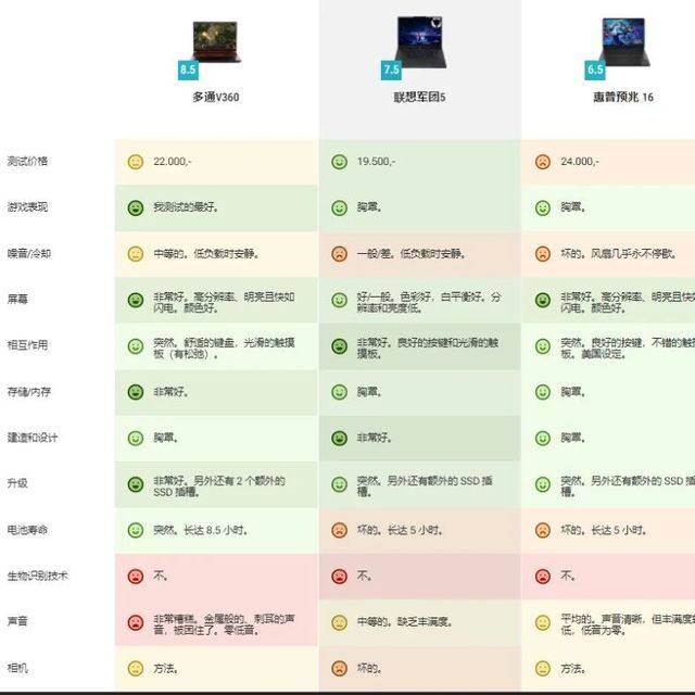 今年的游戏笔记本电脑抽屉:但这一个碾压了所有人