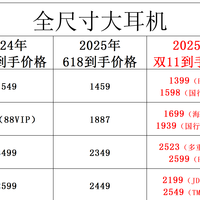 618、双11捡漏 篇零：2025年10月HIFI购机指南：双十一提前，PDD、抖音平台价更低