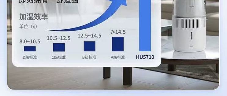 飞利浦 HU5710 轻音无雾加湿器：为母婴打造的卧室温润守护