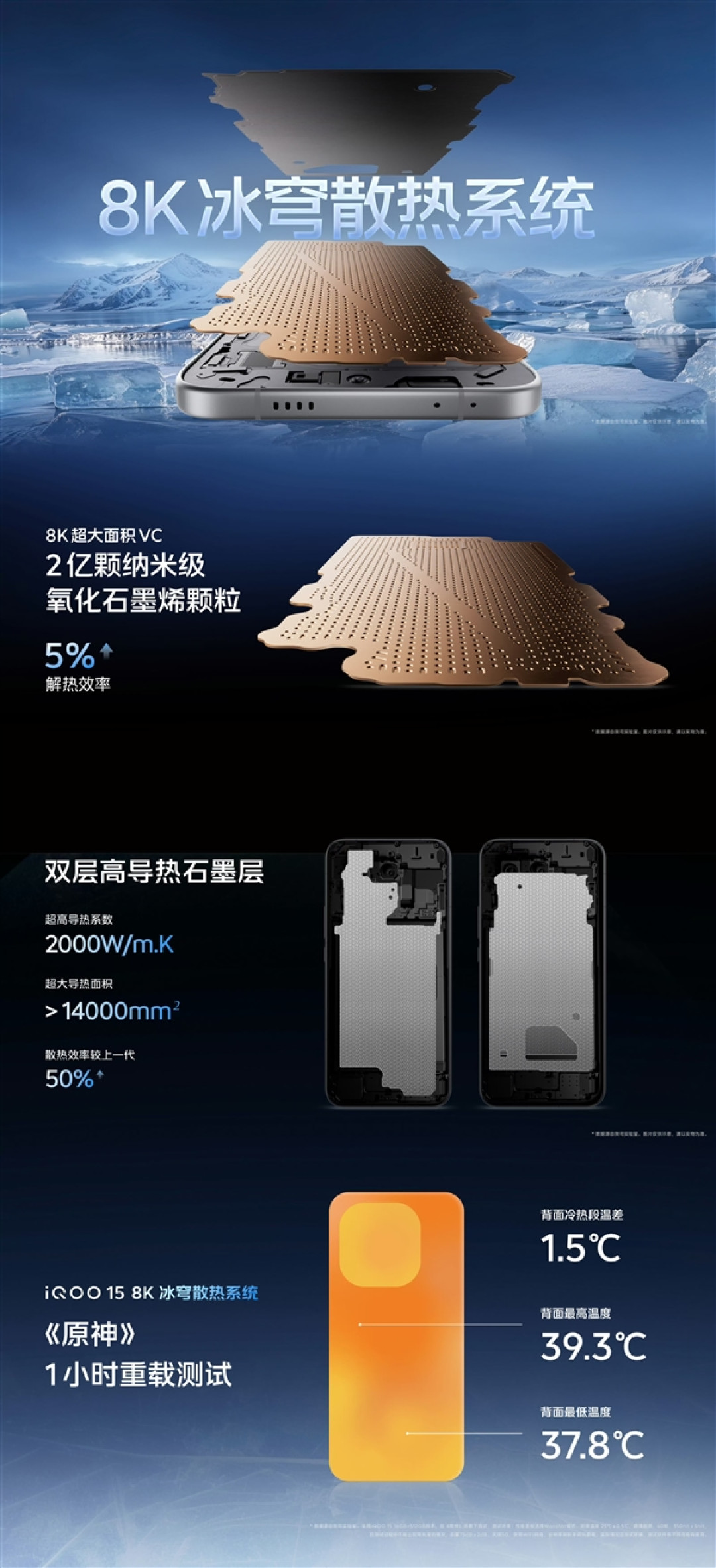 全球首发2K三星珠峰屏!iQOO 15发布:4199元起