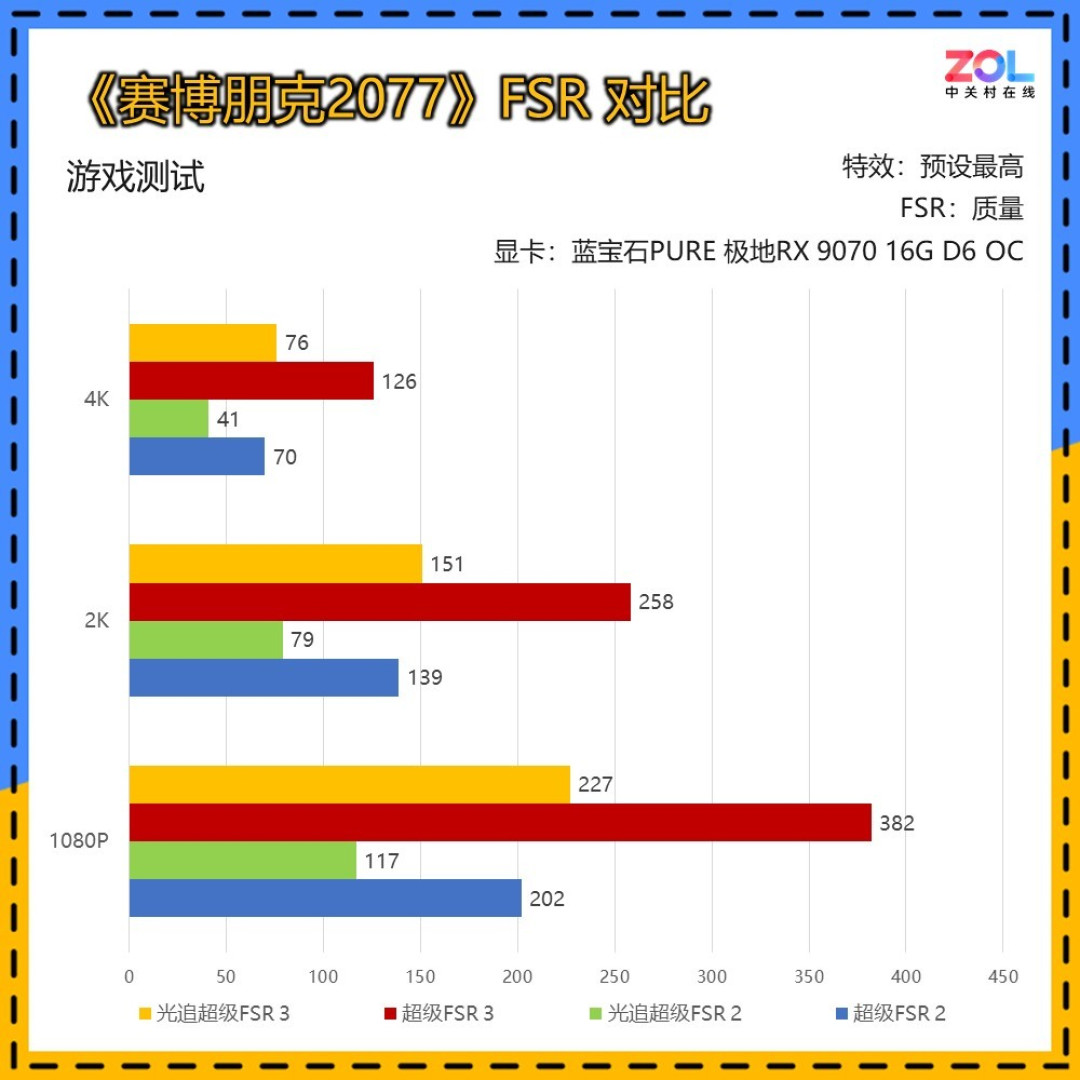 双11显卡抄底攻略:蓝宝石RX 9070极地版4052元