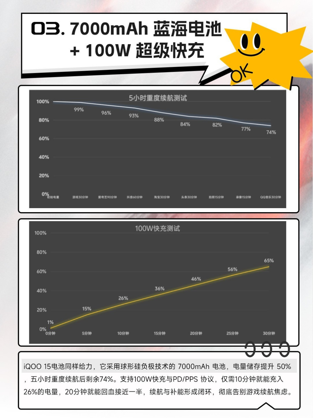 iQOO 15功能点速览 全场景光追时代来临