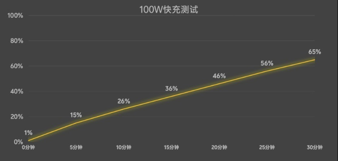 iQOO 15 游戏体验专项解析:细节铸就电竞旗舰