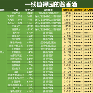 25年双十一能囤酒抄底吗？一二三线值得收藏的白酒盘点，囤酒必看