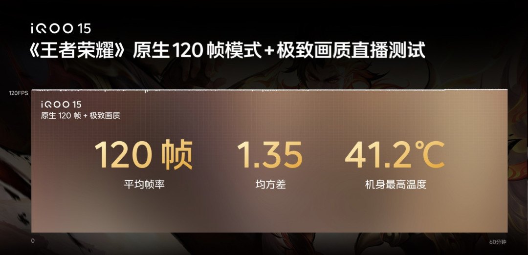 iQOO 15正式发布:游戏天花板,这次真的稳了!
