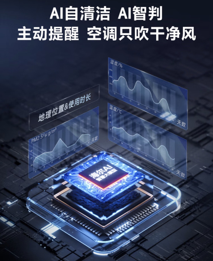 海尔空调