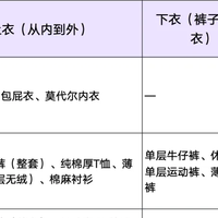 建议收藏！全年龄段宝宝秋冬穿衣指南（超全场景版）
