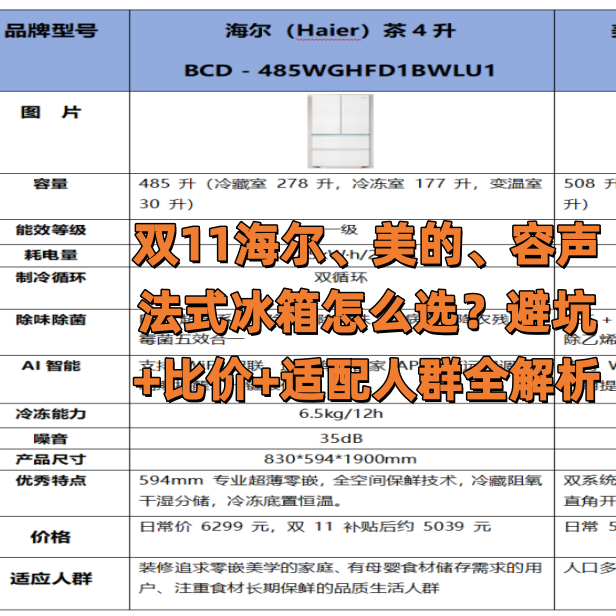 双11海尔、美的、容声法式冰箱怎么选？避坑+比价+适配人群全解析