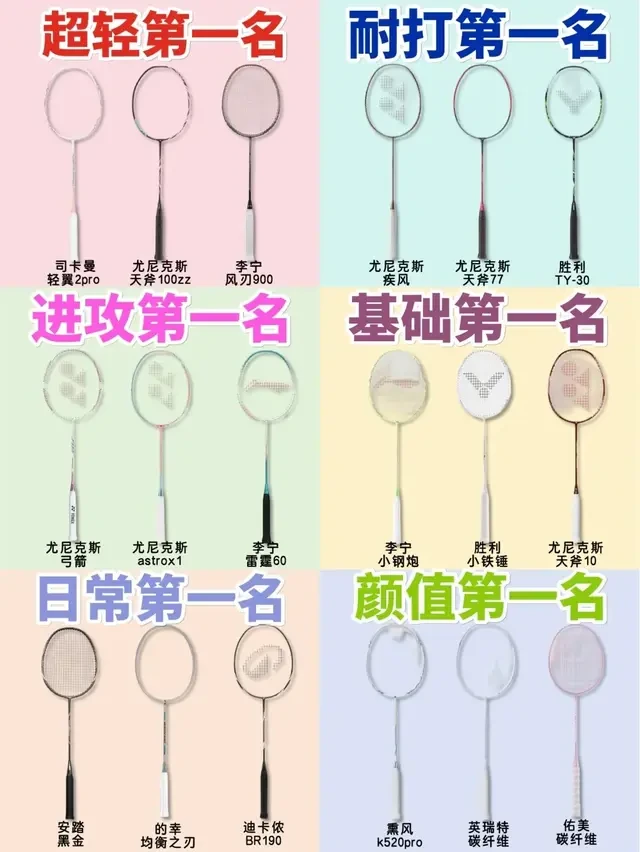 羽毛球拍选购红榜！按需求选不踩雷