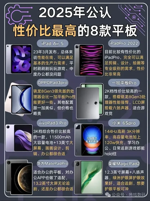 2025性价比平板清单！8 款热门机型全解析！学生党&打工族必看