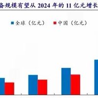 固态电池：我国攻克固态电池界面难题，电池续航或将翻倍提升