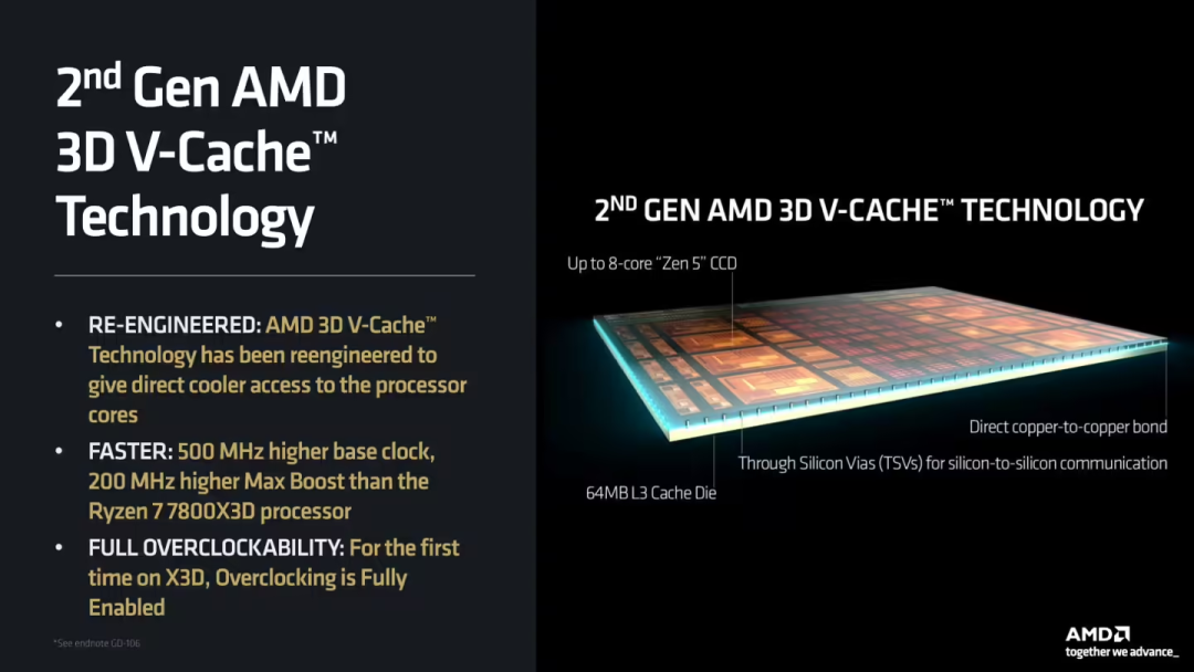 AMD将推出双堆叠 3D V-Cache 锐龙新品,16核+192MB缓存
