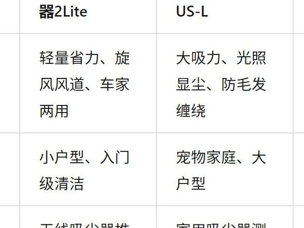 100-1000元高性价比吸尘器推荐：米家/苏泊尔/飞利浦三款热门机型深度对比（附选购指南）