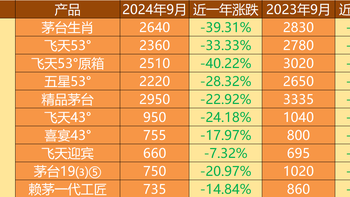 如果飞天茅台跌破1499，普通人该不该囤？买了怕跌，不买又怕亏！ 