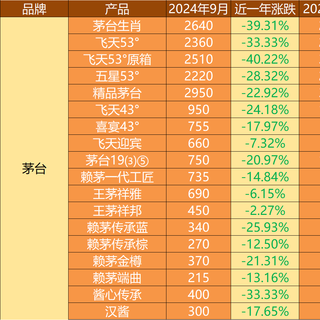 如果飞天茅台跌破1499，普通人该不该囤？买了怕跌，不买又怕亏！