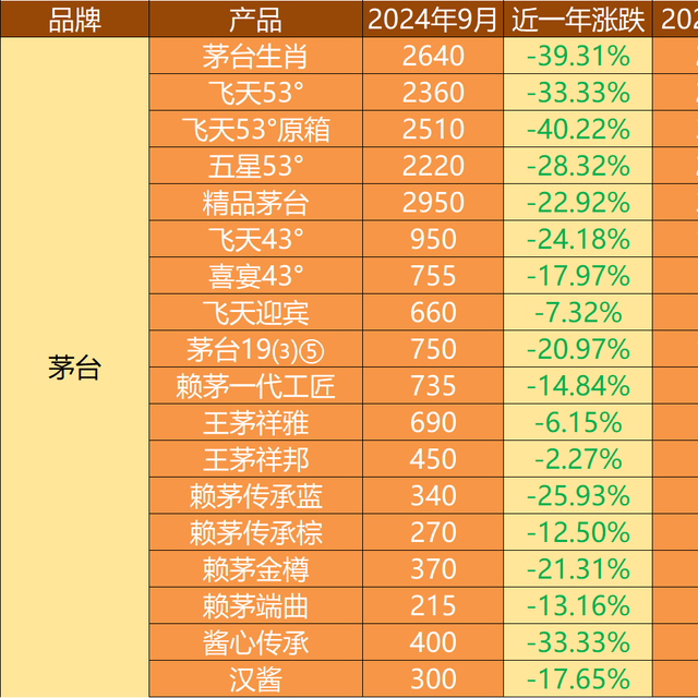 如果飞天茅台跌破1499，普通人该不该囤？买了怕跌，不买又怕亏！