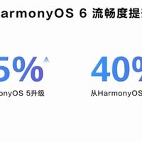 鸿蒙OS 6发布后 全新玩法抢先看 全新体验+流畅度提升15%和40％