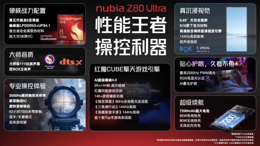 能拍能打,绝世有双 努比亚Z80 Ultra正式发布