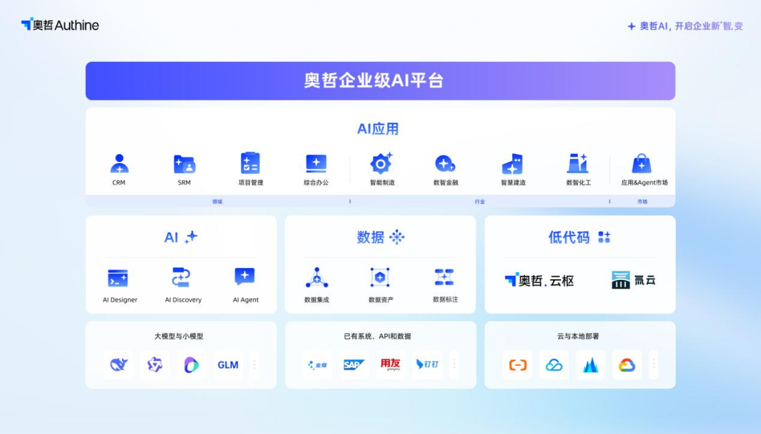 独家对话奥哲CEO徐平俊:“AI+数据+低代码”成为构建AI原生企业最佳路径