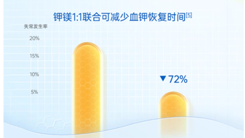 德国双心柠檬酸钾柠檬酸镁补充剂：生酮饮食者的理想营养伴侣