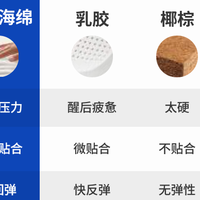 严选床垫售后：蓝盒子5年整床+25年弹簧质保指南
