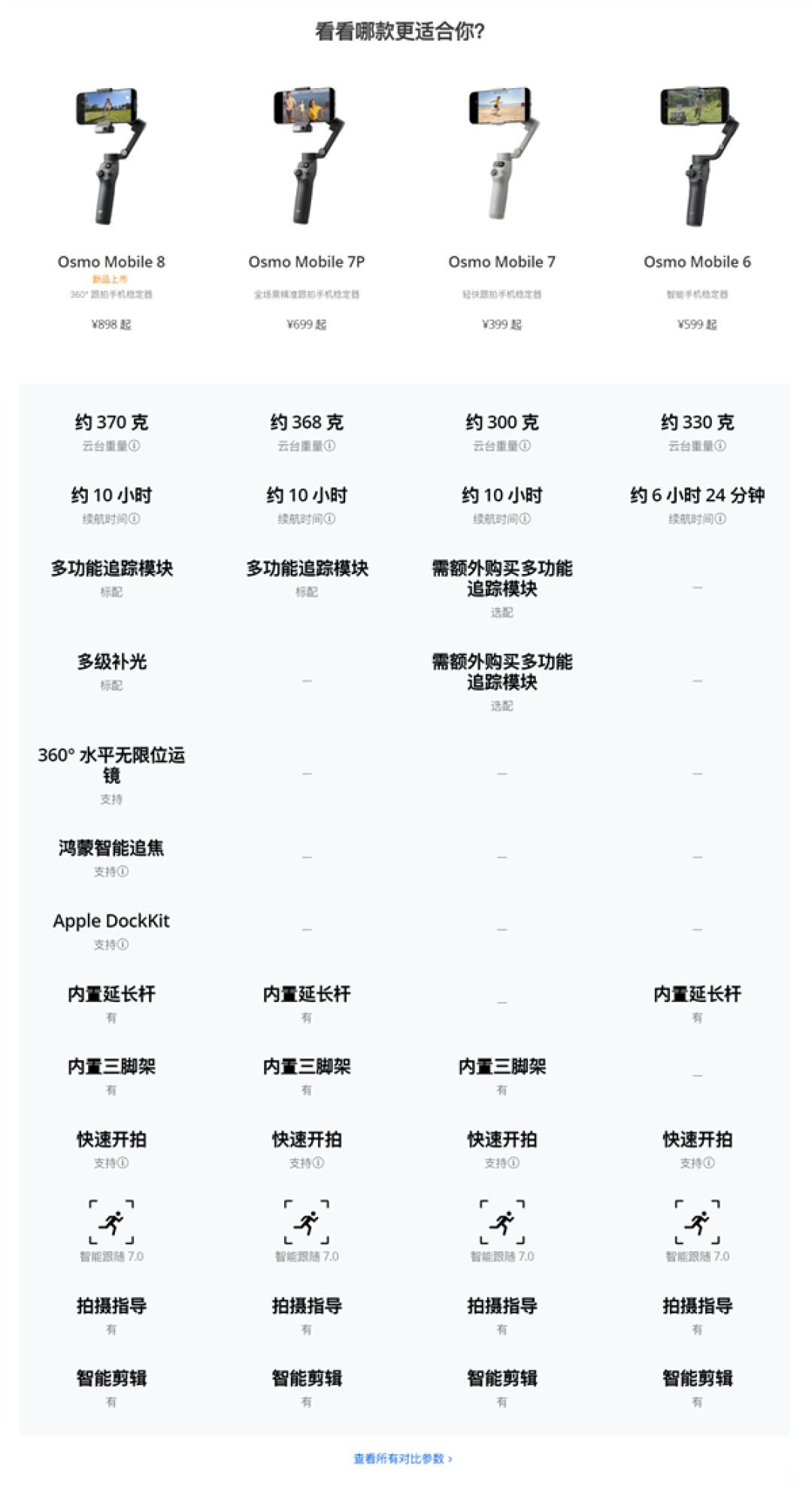 898元!大疆发布Osmo Mobile 8手机云台:原生跟拍、10小时续航