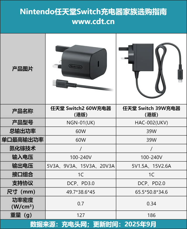 Switch 玩家必看!Switch 2 原装 60W PD 快充(港版)深度评测