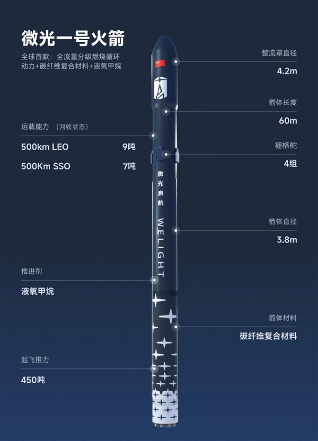 中国首款全碳纤维火箭!微光一号模态箭成功落地