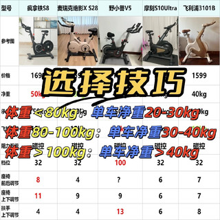 双11动感单车推荐丨1.6K 预算，这 5 款动感单车凭什么脱颖而出？
