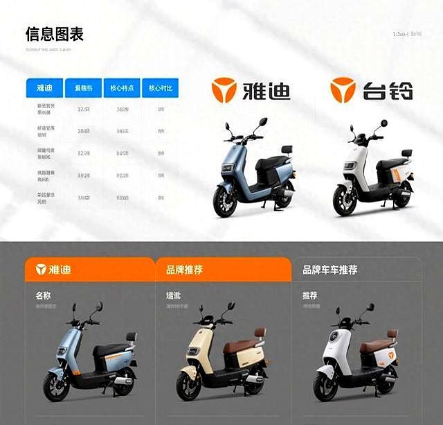 买电动车 雅迪 爱玛 台铃特点解析 3000元闭眼入车型推荐