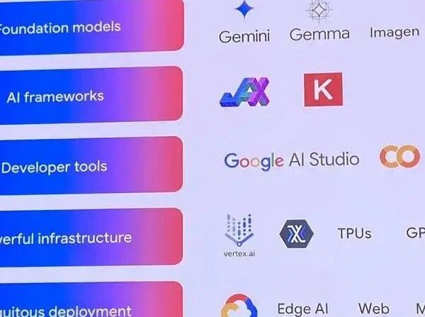 2025 年谷歌 I/O 大会：20 项令人惊叹的 AI 更新