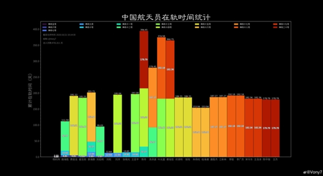神舟二十一号载人飞船发射在即!神舟二十二号同步待命