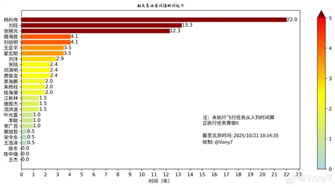 神舟二十一号载人飞船发射在即!神舟二十二号同步待命