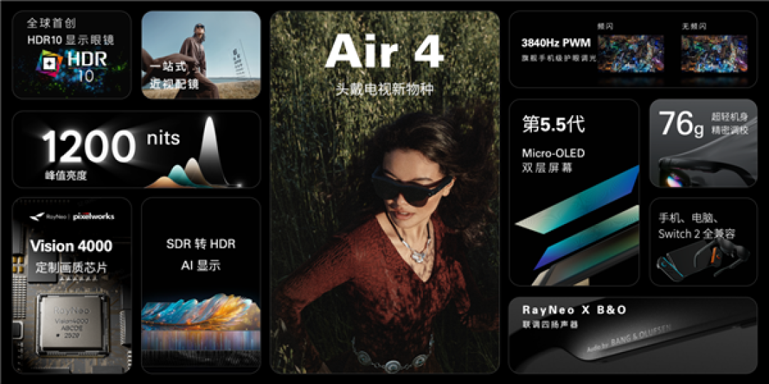 1599元起!雷鸟Air 4发布:全球首个HDR10 AR眼镜、一键3D视频