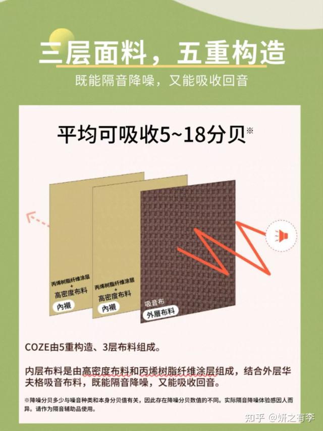 到底有没有真正能达到隔音效果的窗帘？