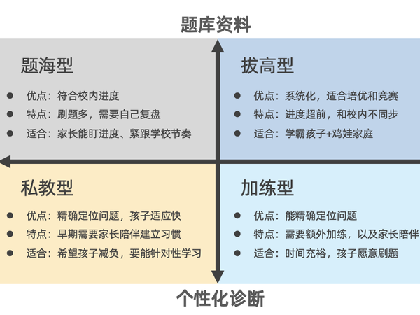 2025 年 4 月 15 日，猿辅导集团发布了小猿 AI 学习机，如何评价这款产品？