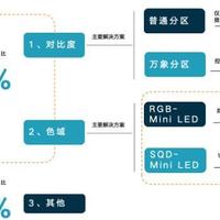 别再说万元电视是智商税！X11L狠狠打脸，这钱花得超值！