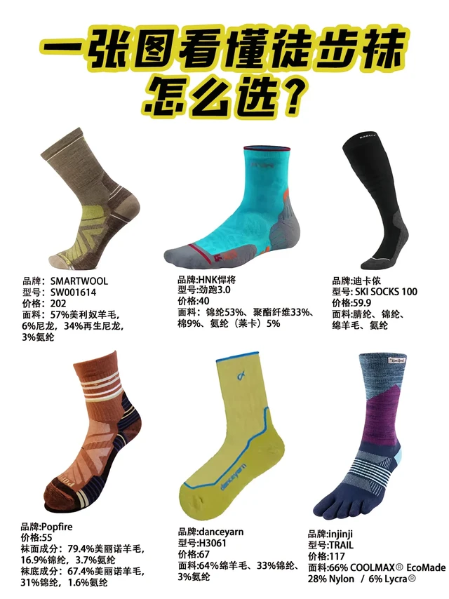 一张图看懂徒步袜怎么选｜羊毛袜品牌推荐。✅面料区别/
1）羊毛袜（SmartWool、Popfire、danceyarn、迪卡侬）
羊毛材质优势：天然纤维、抑菌防臭，保暖性好、适合长距离多人徒步。
2