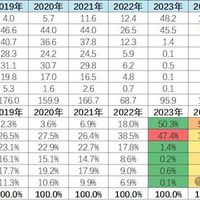 2025年俄汽车市场销量下滑25%，中国品牌遇库存与消费低迷双重压力