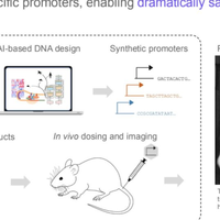 医药人速进！AI黑科技正在爆改新药研发！告别熬夜死磕实验！💊