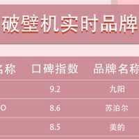 奥克斯、九阳、宫菱破壁机哪个好?如何抉择?爆款产品测评详解