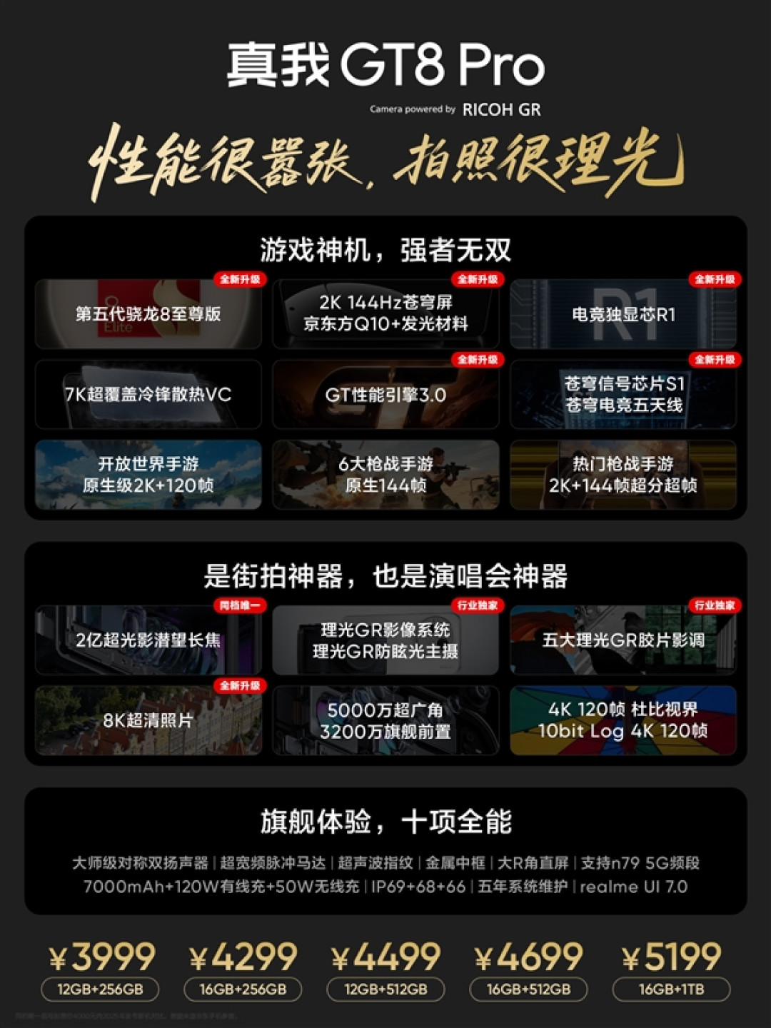 3999元起 徐起:真我GT8 Pro就是4K档质价比之王 嘎嘎香