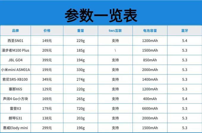 西圣音箱