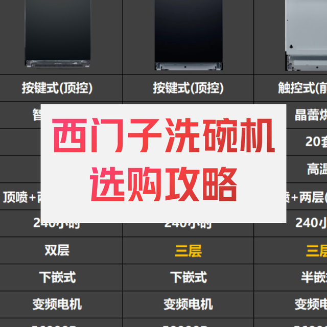 西门子洗碗机选购全攻略：从技术原理到型号推荐，一篇搞定
