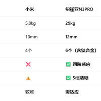 踩过3次坑悟了！2025筋膜枪选对不选贵：5款实测推荐+避坑指南