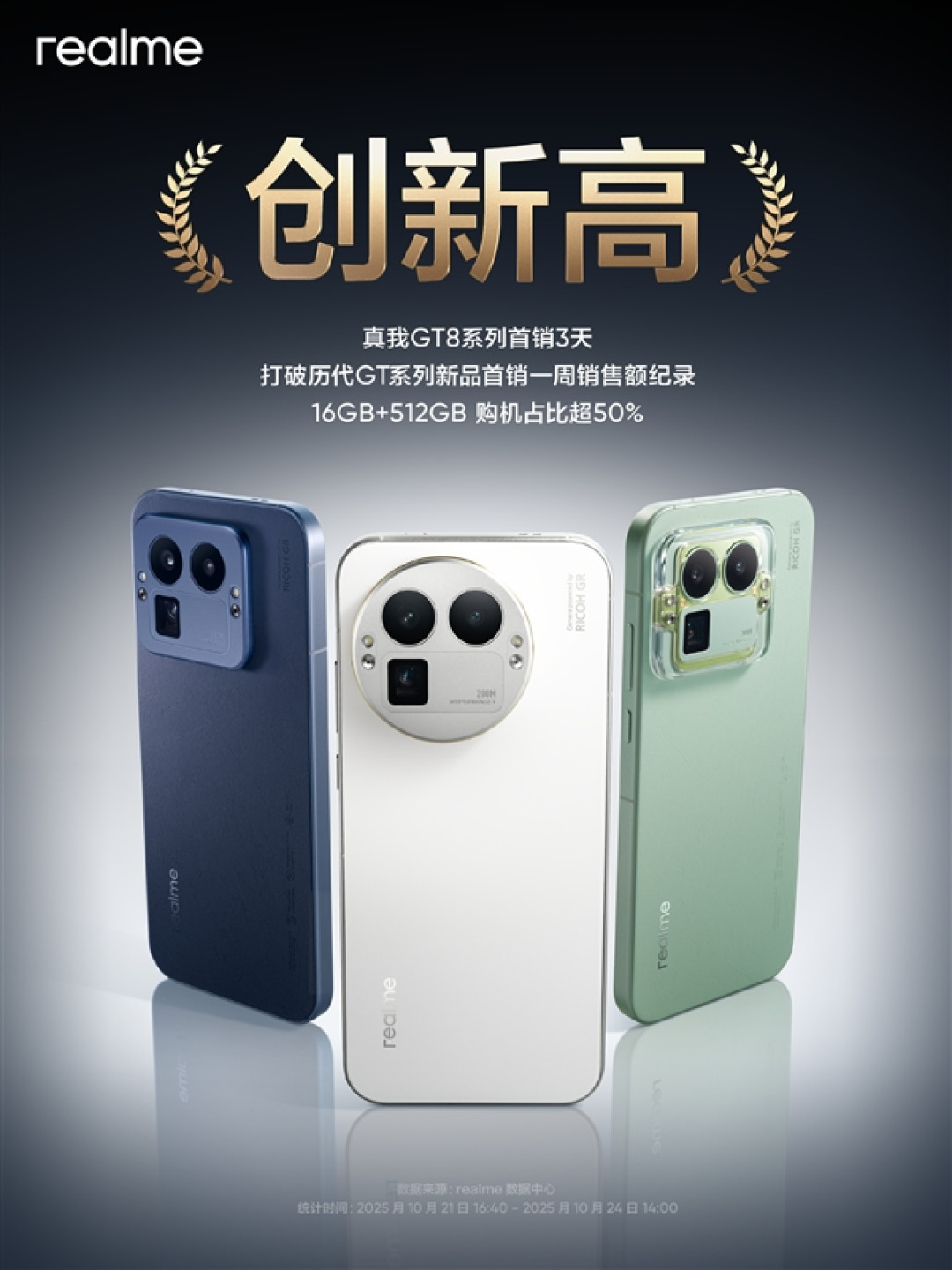 真我GT8系列首销三天打破历代一周销售额记录:16+512GB占比超50%